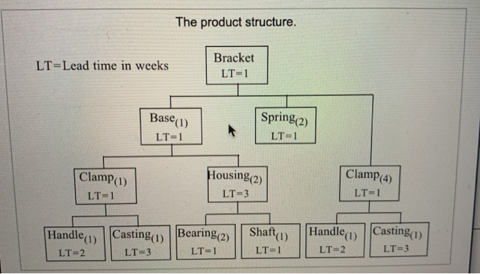 Click the icon to view the product structure.