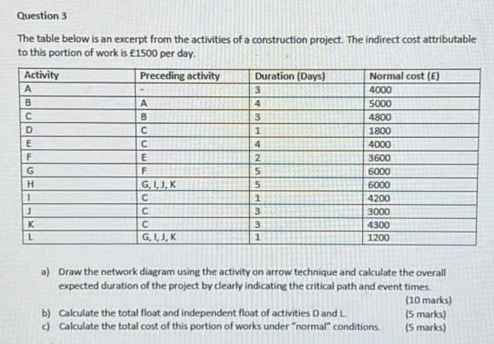 please do it in 55 minutes please urgently...