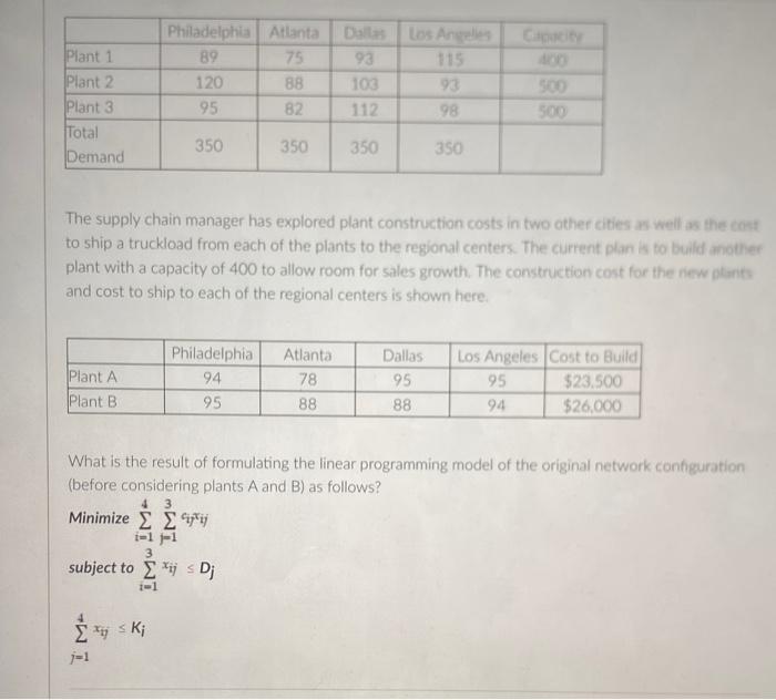 The supply chain manager has explored plant