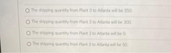 The supply chain manager has explored plant