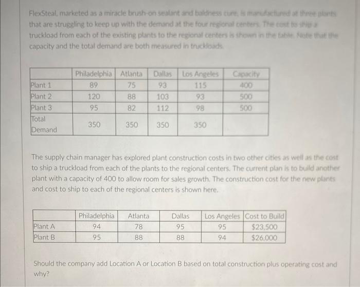 The supply chain manager has explored plant