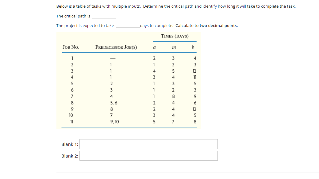 Below is a table of tasks with multiple inputs.