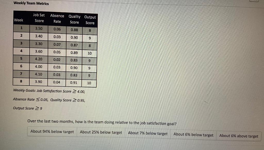 Weekly Team Metrics Job Sat Score Week Absence
