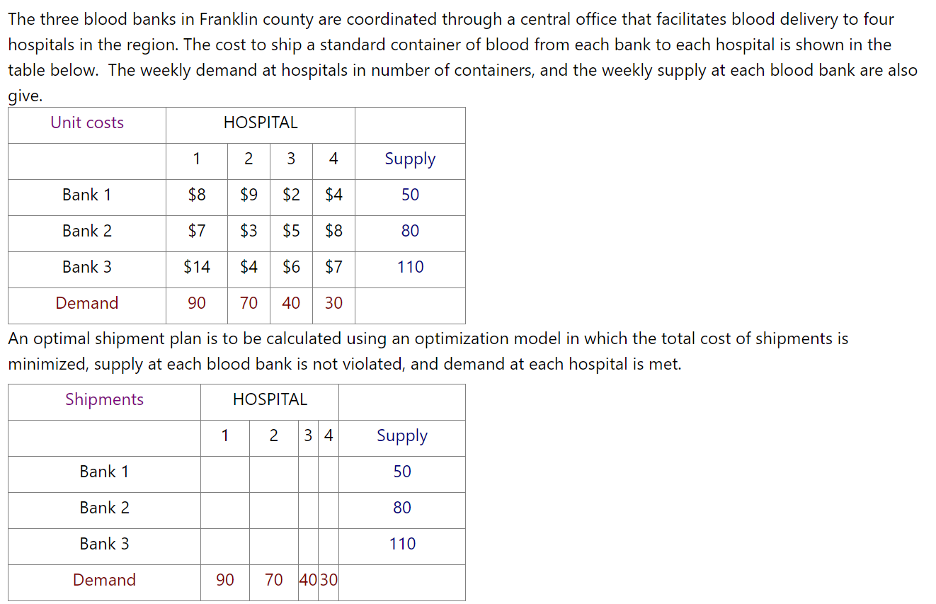 The optimal shipping cost is 1210 The optimal