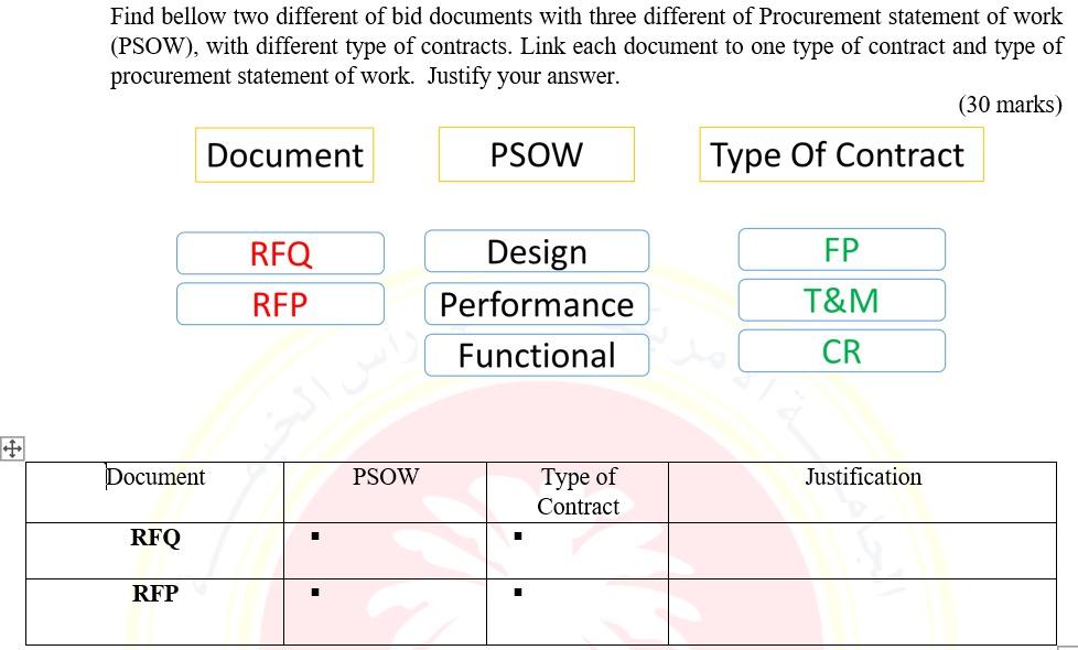 Please don't copy paste from others Find bellow
