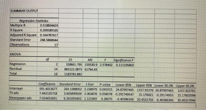 5. Following are the regression results for a