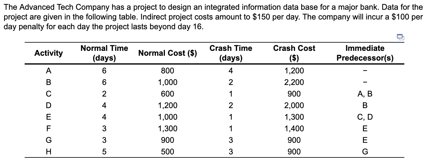 The project duration is _____ day(s). (normal