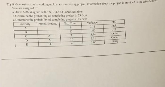 PIC 21) Bods construction is working on kitchen