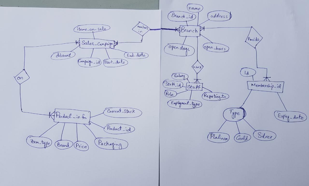 1 Problem Domain This assignment concerns a