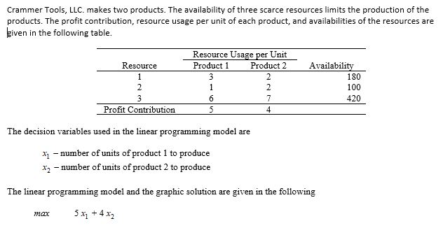 "Keeping C 1 constant at C 1 =5 , the interval