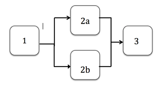 Consider the production process represented by