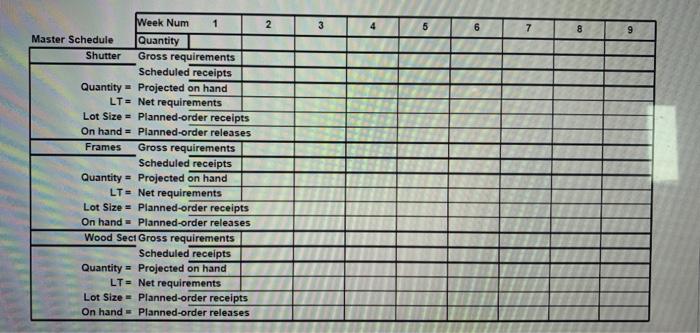 Based on the information in the box, conduct MRP