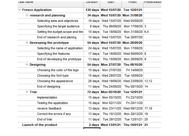Requirement: Sir Anonymous I need the CPM Digram