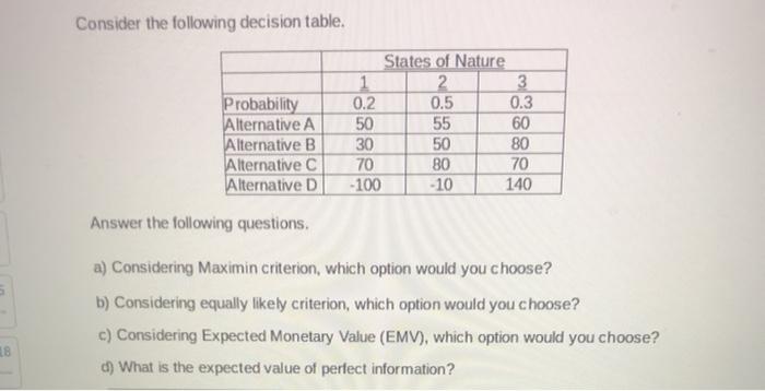 Consider the following decision table.