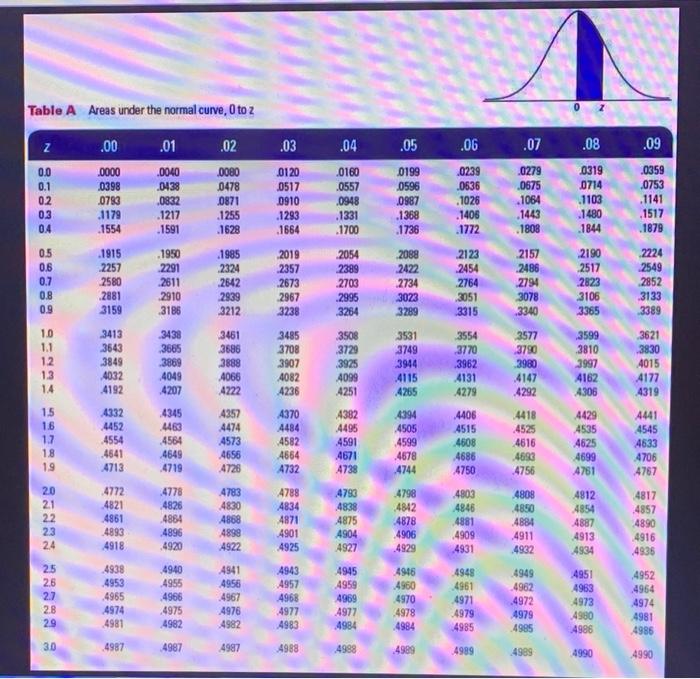 Please answer the question E and G. e. What alpha