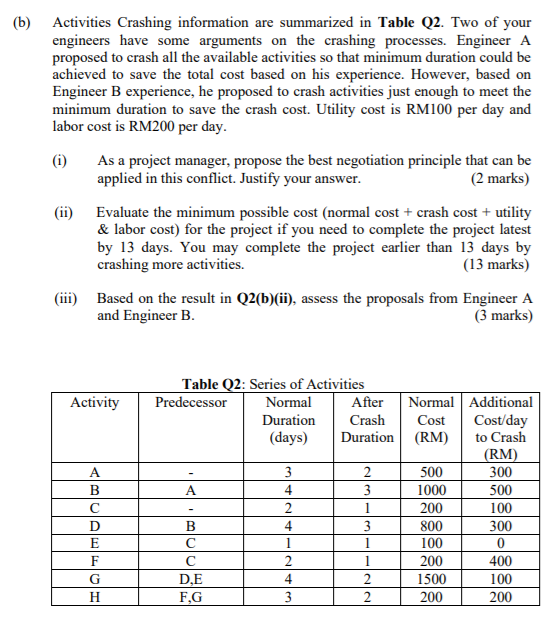 (b) Activities Crashing information are