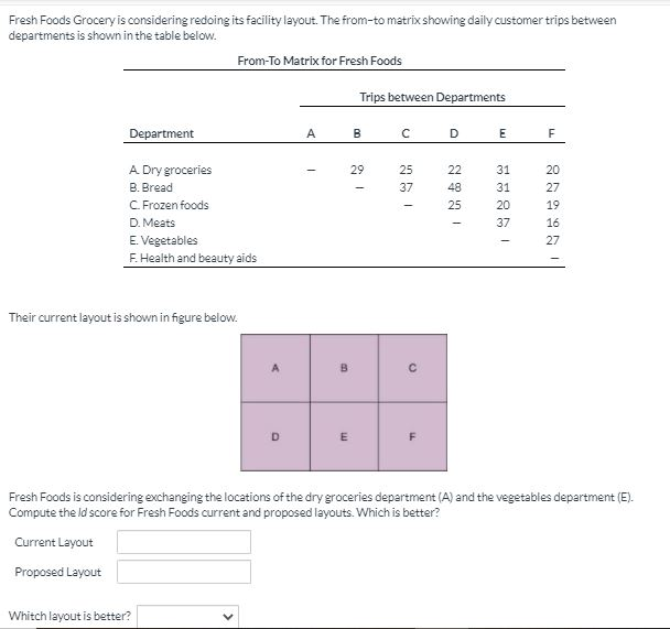 Need answer and explain please Fresh Foods