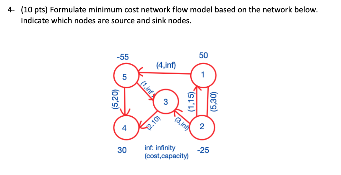 4- (10 pts) Formulate minimum cost network flow