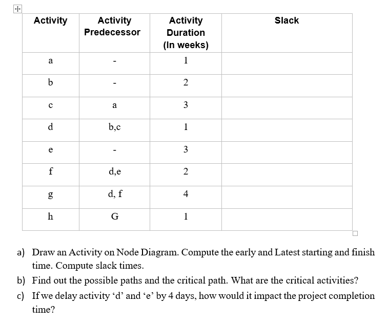 Activity Slack Activity Predecessor Activity