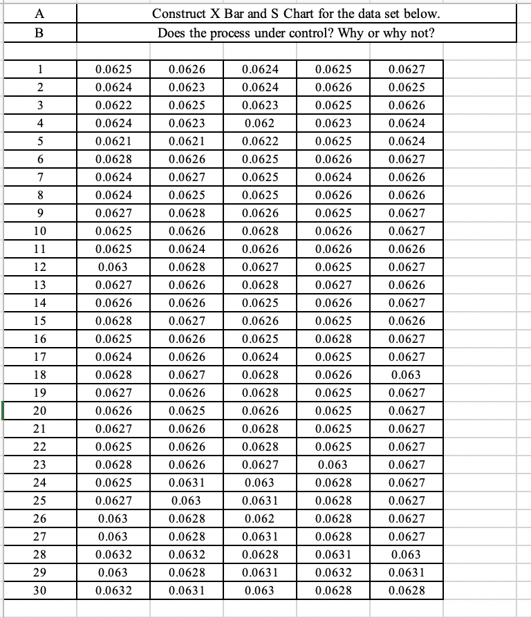 Need to know how to do this within Excel. This