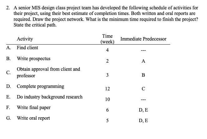 2. A senior MIS design class project team has