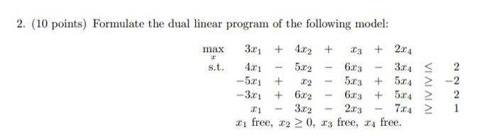2. (10 points) Formulate the dual linear program