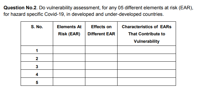 Question No.2. Do vulnerability assessment, for