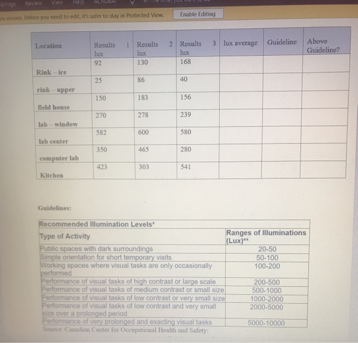 Review View Help Enable Editing in viruses.