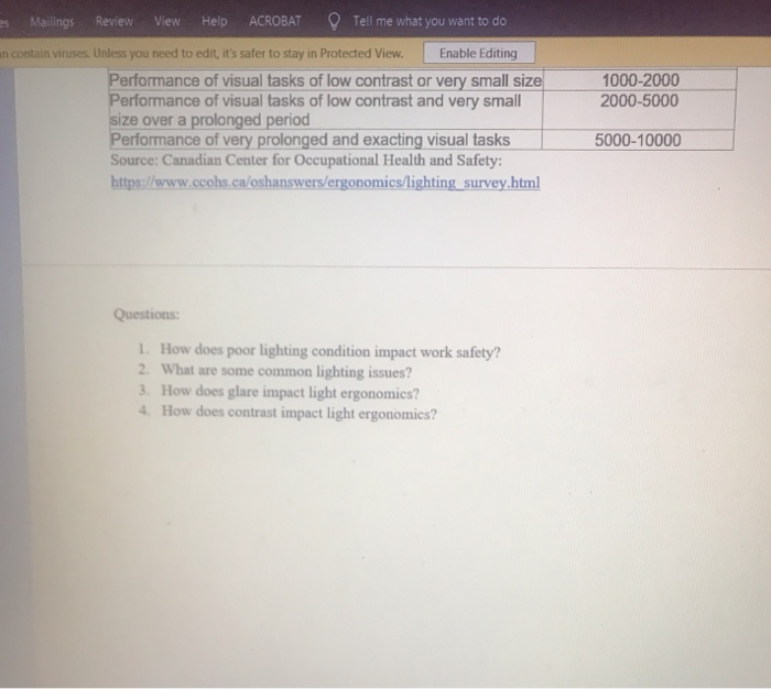 Review View Help Enable Editing in viruses.
