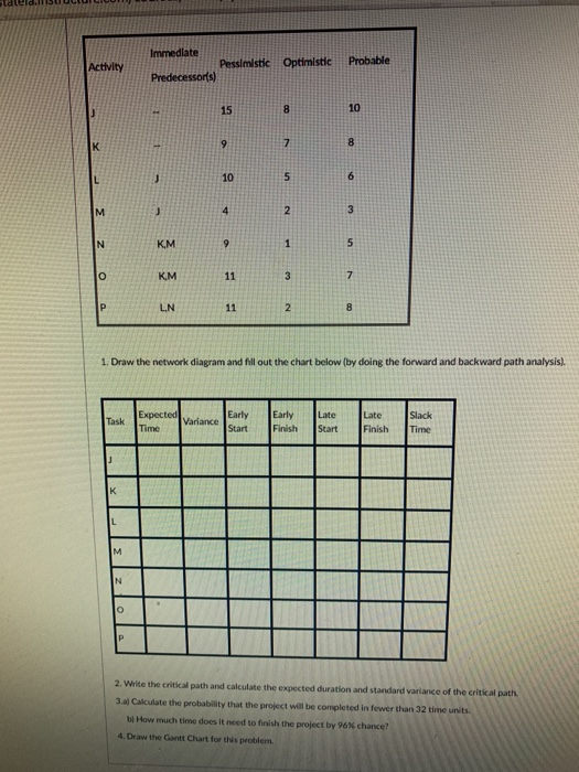 Immediate Pessimistic Optimistic Predecessors)