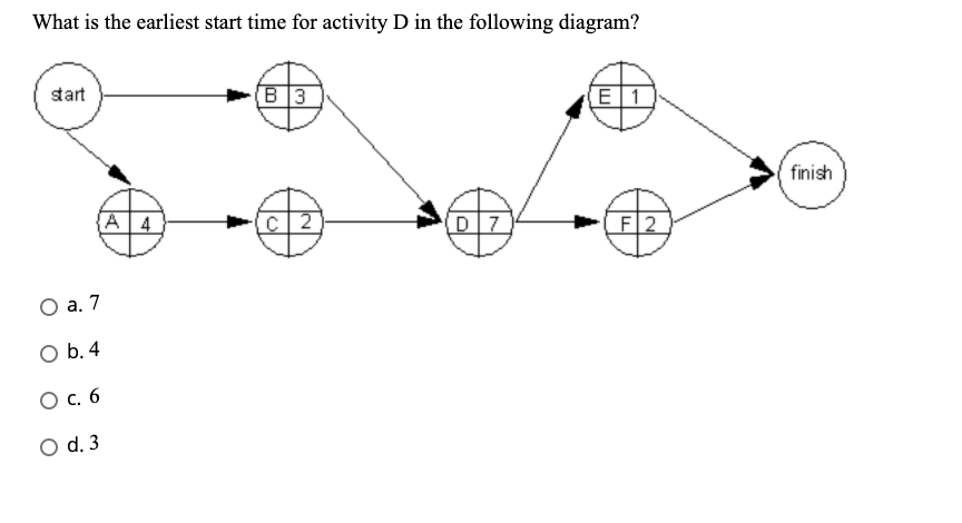 What is the earliest start time for activity D in