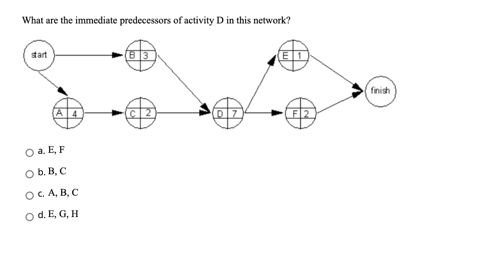 What is the earliest start time for activity D in
