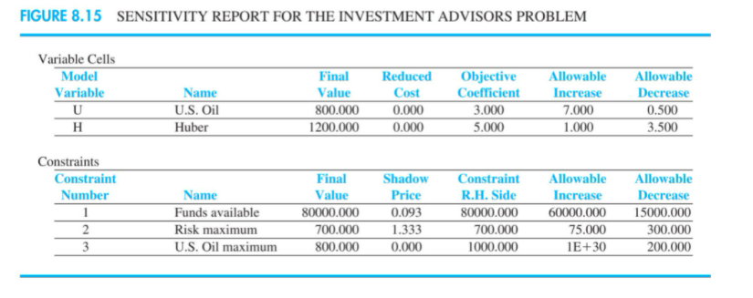 Use excel sheet and please do attach the excel