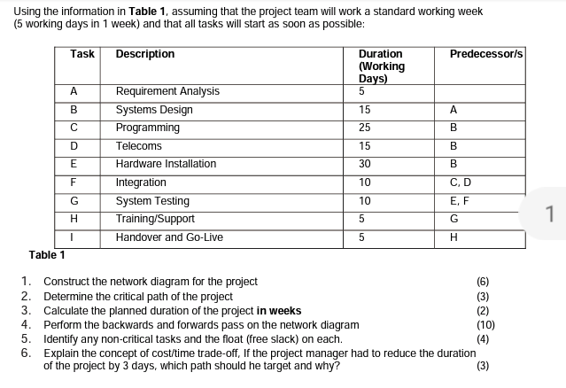 Using the information in Table 1, assuming that