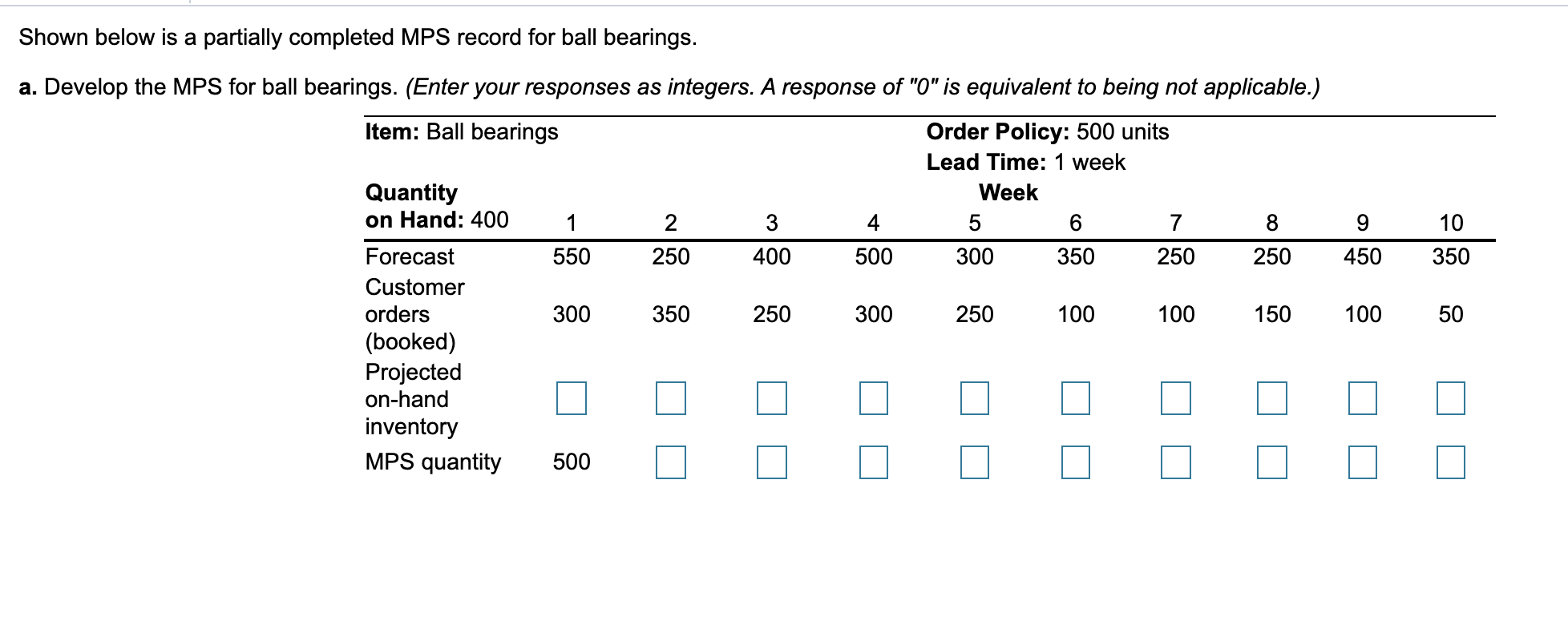 Please solve this and find the ----->>> MPS start