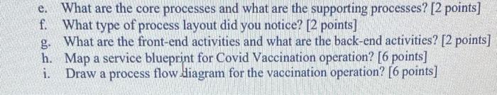 5) Mass Covid Vaccination program operation