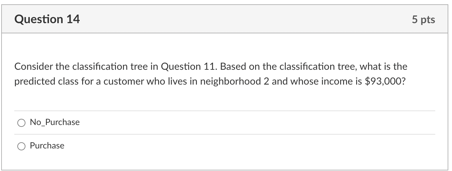 Question 14 5 pts Consider the classification