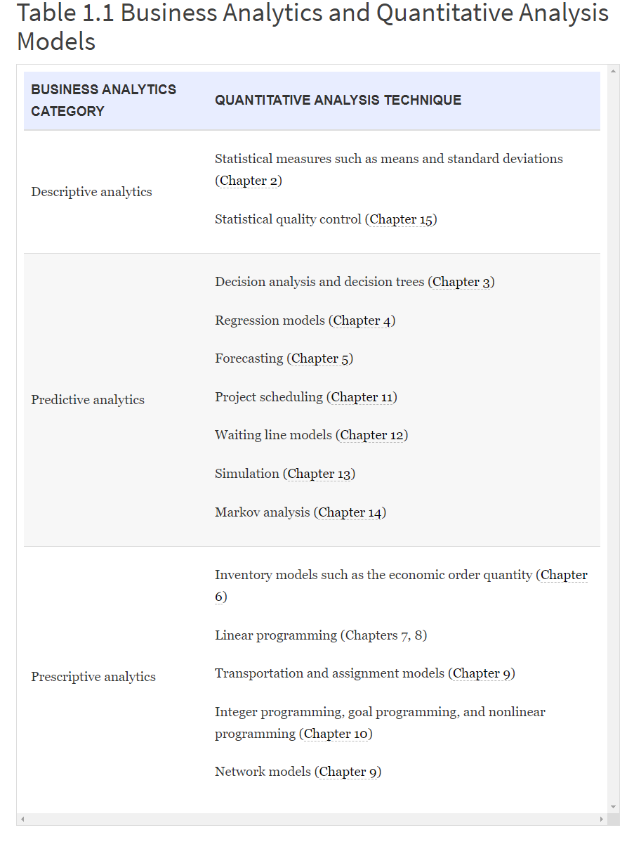 Business analytics is often broken into three