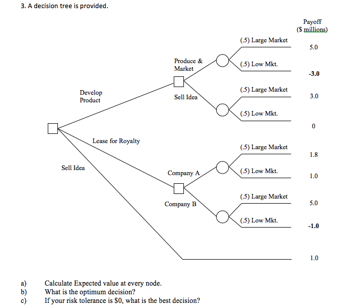 3. A decision tree is provided. Payoff ($