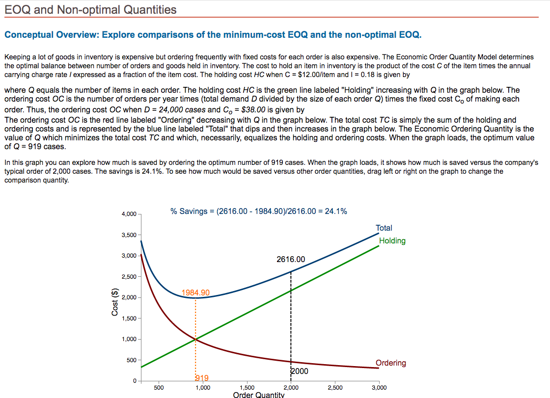 EOQ and Non-optimal Quantities Conceptual