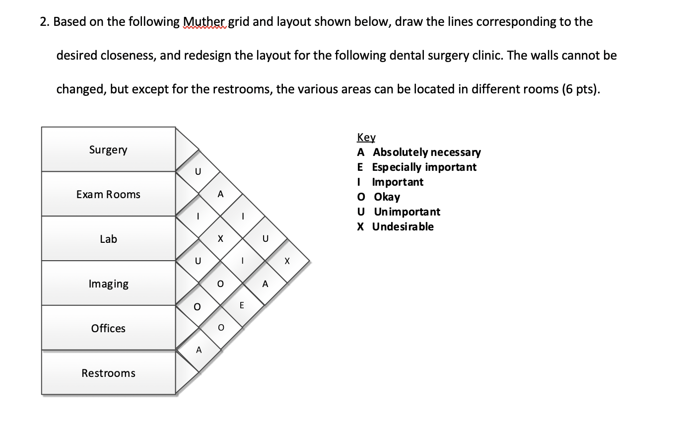 2. Based on the following Muther grid and layout