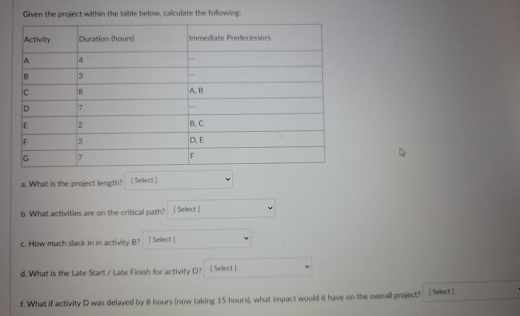 Given the project within the table below,
