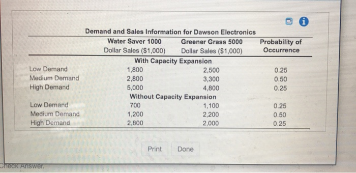 Dawson Electronics is a manufacturer of high tech