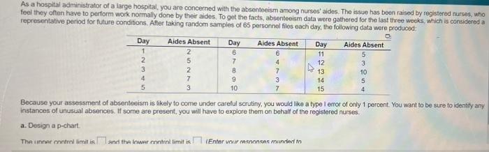 As a hospital administrator of a large hospital,