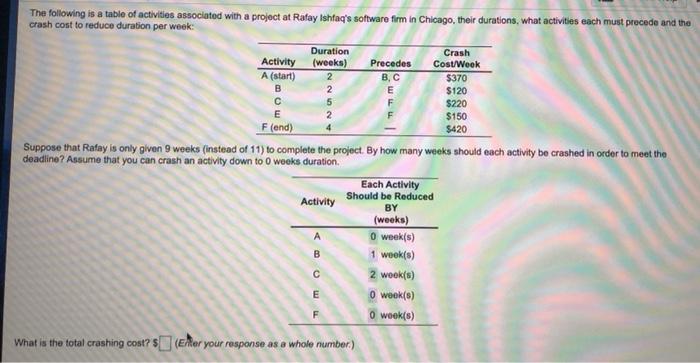 $420 The following is a table of activities