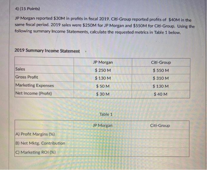 4) (15 Points) JP Morgan reported $30M in profits