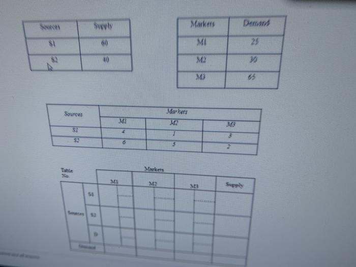 Supply 1s 09 MI 28 40 Sources Mark 12 98 SE 4 53