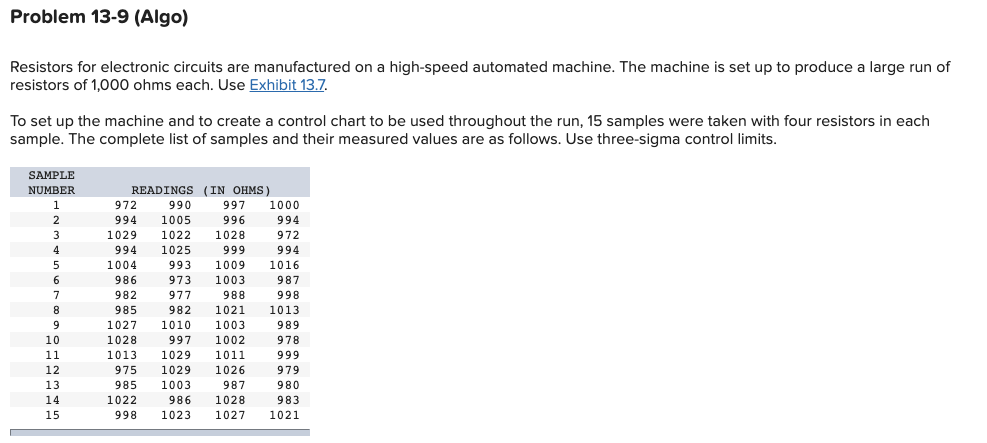 Resistors for electronic circuits are