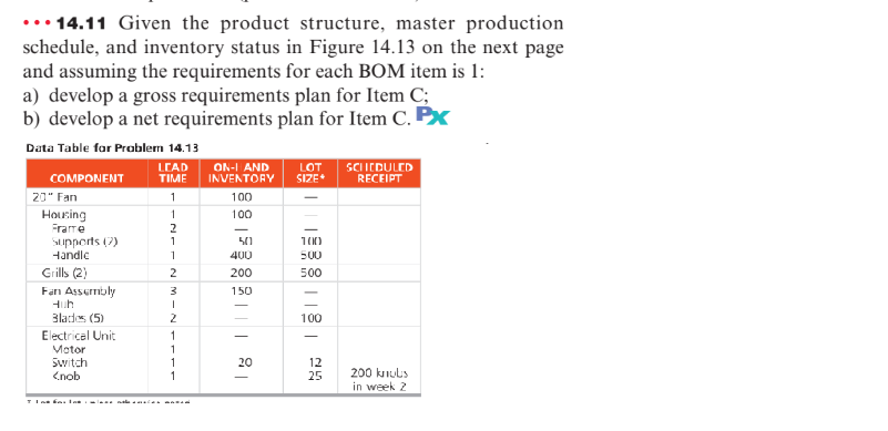 ...14.11 Given the product structure, master