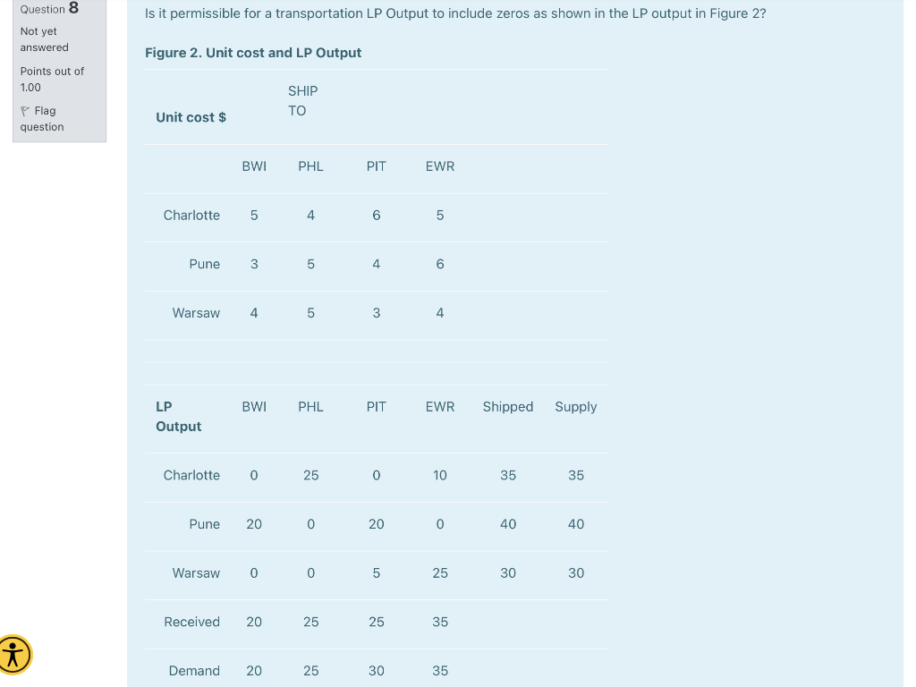 Is it permissible for a transportation LP Output